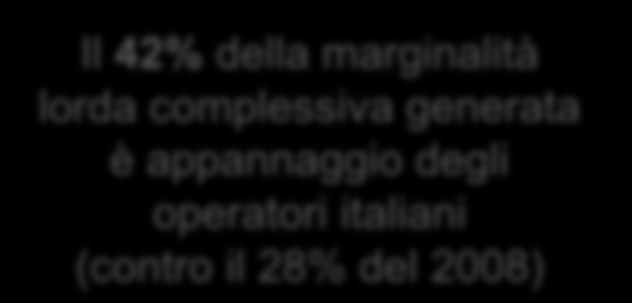 Circa 800 imprese operanti lungo la filiera fotovoltaica Crescente presenza (numerica) delle imprese italiane e riduzione delle imprese estere che fanno ricorso all export puro Silicio e Wafer Celle