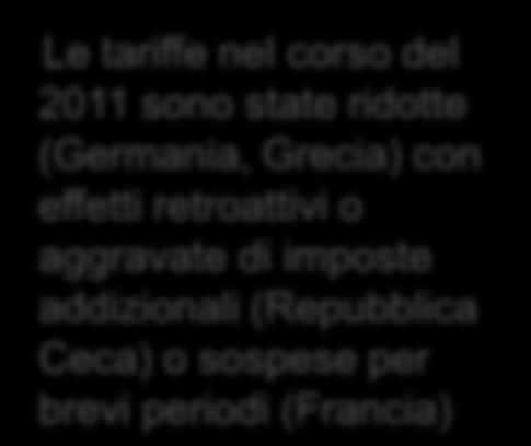 La riduzione delle tariffe Tagli sostenibili rispetto alle tariffe del primo quadrimestre 2011 Impianti residenziali (3 kw) Impianti industriali (200 kw) Centrali (1 MW) 8-10% 15-20% 10% e dei