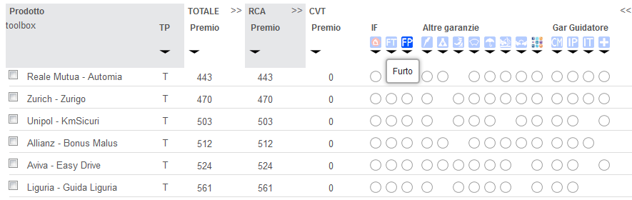 La tecnologia consente alta velocità di quotazione delle garanzie non obbligatorie Con un solo click è possibile aggiungere o togliere una garanzia / un servizio simultaneamente a tutte le offerte