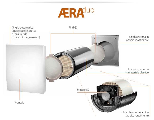 ÆRA Duo: Particolarmente indicato per un installazione nei vani nobili quali camere da letto e soggiorni