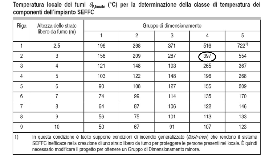 Classe di temperatura dei