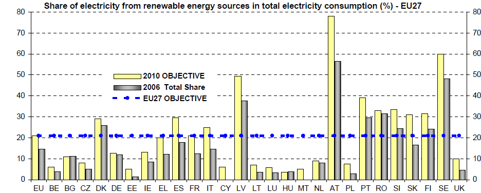 FONTE: Eurostat, December