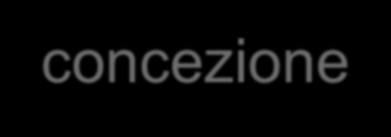 l attuale apparato normativo, base di riferimento per la gestione forestale, nato nel 1923 su concrete esigenze di conservazione e tutela del