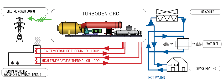 Centrale di teleriscaldamento cogenerativa di Tirano (SO) La centrale di teleriscaldamento cogenerativa (CHP) fornisce alla città di Tirano calore
