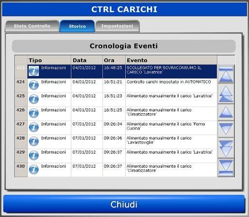 Centralina controllo carichi Sia la potenza massima dell impianto, sia la priorità