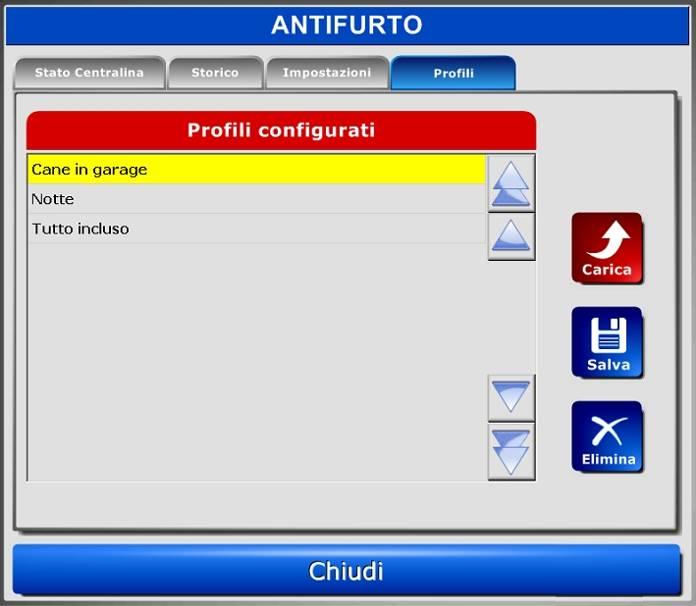 Antifurto integrato Attraverso la centralina integrata l utilizzatore