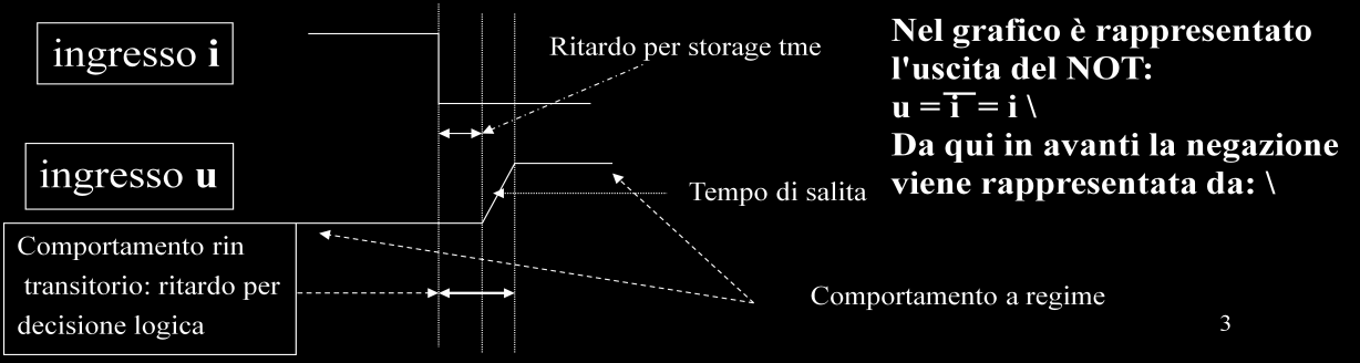 Cap. 3 Reti combinatorie: analisi e sintesi operatori logici e porte logiche 3.1 LE PORTE LOGICHE E GLI OPERATORI ELEMENTARI 3.