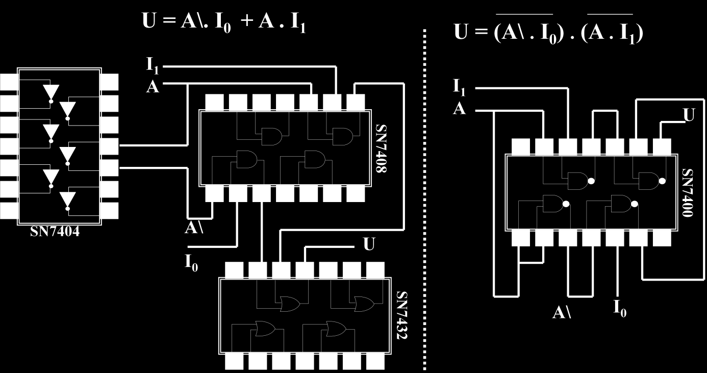 La realizzazione con rete NAND richiede un numero di circuiti integrati SSI molto minore, lo stesso dicasi se avessimo realizzato il circuito con sole porte NOR.