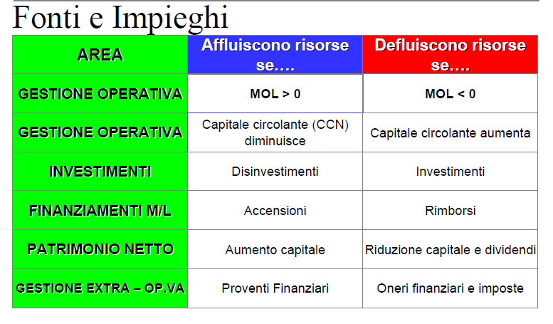 Il modello a 4 aree (13) Il modello a 4 aree (14) La ripartizione in quattro aree è sintetica.