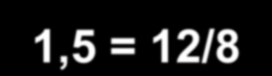 Il fabbisogno netto di capitale : esemplificazione q annue p v m v o Materie prime (10 x 12) 7 4 = 12/3 1,5 = 12/8 Attrezzature 1 2000 0,1 = 1/10 0,1 = 1/10 Manodopera