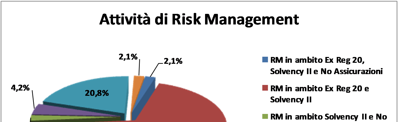 Gli Attuari