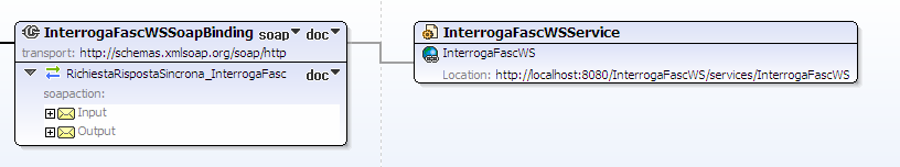 Figura 6- InterrogaFasc - WSDL Erogatore Implementativo WS_FruitoreImplementativo.wsdl Il WSDL implementativo del fruitore è presente anche se vuoto. WS_Parametri_SLA.