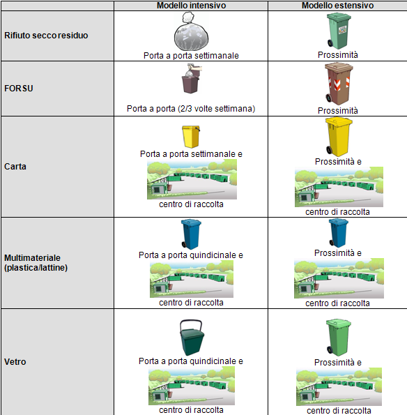 SCENARIO PRODUZIONE LA