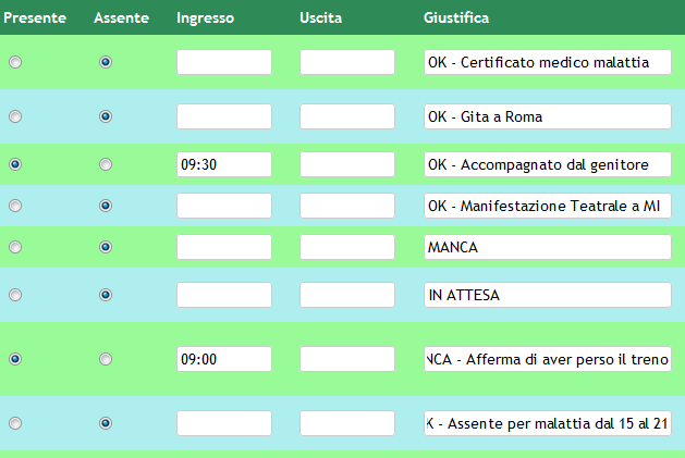 Qui è possibile inserire, da parte del docente di 1 ora e/o personale addetto assenze / ritardi globali a cui far riferimento poi per il singolo registro dei docenti Selezionare il giorno e la classe