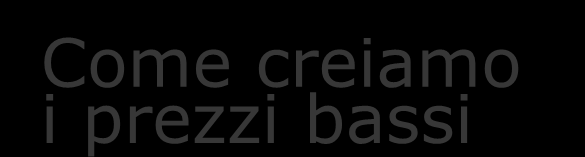 Come creiamo i prezzi bassi Il prezzo basso è il risultato dell investimento attuato da IKEA ITALIA e di una stretta collaborazione fra: designers (ottimizzazione di design e packaging) tecnici e