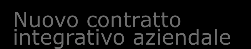 Risorse Umane Nuovo contratto 2011 integrativo aziendale Siglato il 2 agosto dopo un anno di trattative, senza scioperi. Ipotesi di accordo approvata dalle assemblee dei lavoratori.