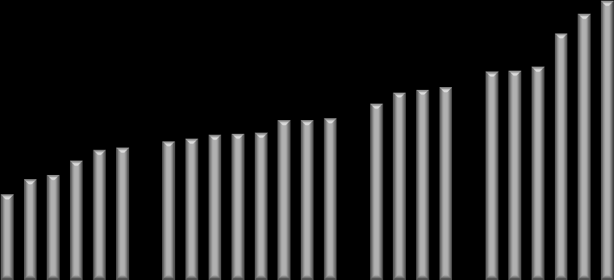 c /kwh c /kwh 35 3 I prezzi alla vendita: consumatori domestici (2/2) Prezzi lordi consumatori domestici con consumi pari a 1.-2.