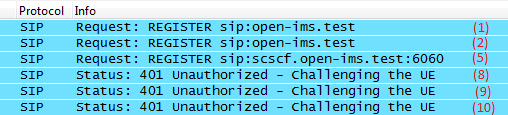 3.3 Installazione e configurazione di Open IMS Core 55 trato all S-CSCF di competenza (5), che crea una sessione di autenticazione inviando un messaggio DIAMETER MAR (Multimedia Authorization