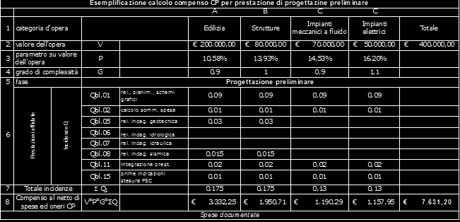 ESEMPLIFICAZIONE DETERMINAZIONE DEL COMPENSO