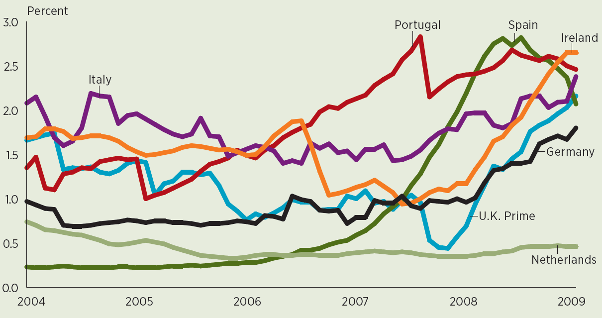 Quali le differeze fra Paesi?