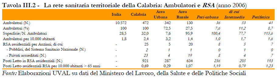 Evidenze: la Calabria dall indagine UVAL PL x 10000