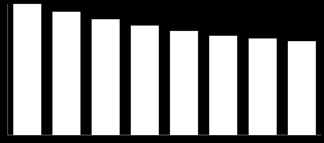 I volumi postali in decrescita del 7% (2013-2019) Proiezioni su volumi postali quota mercato business Volumi.