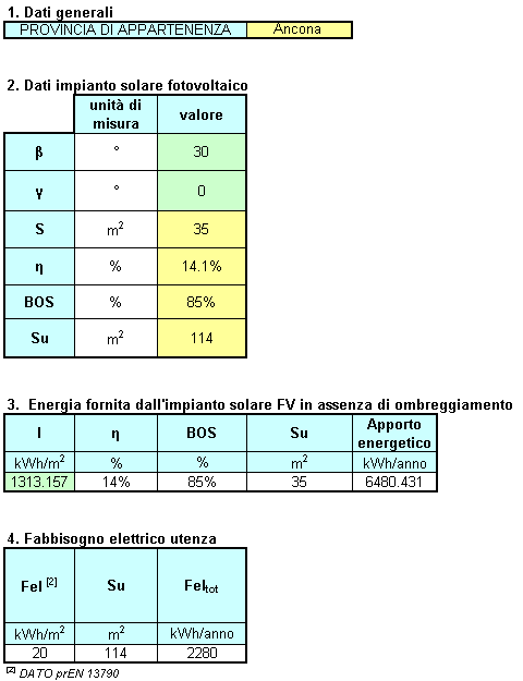 Figura 24: Foglio 2.2.2. Indicatore ; tabelle 1 2 3 4 5.