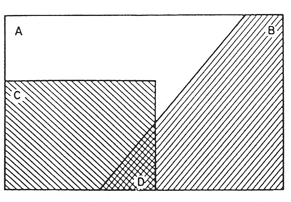 Figura 4.6 Possibili configurazioni di intersezione tra segmenti. 4..1.3. Sovrapposizioni multiple Se due ombre si sovrappongono alla superficie finestrata, potrebbero sovrapporsi anche tra di loro.