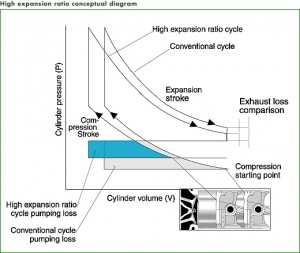 Questo aspetto risulta importante per i motori sovralimentati che per proteggere gli elementi sensibili come la turbina, abbassano le temperature dei gas di scarico attraverso l iniezione di carica