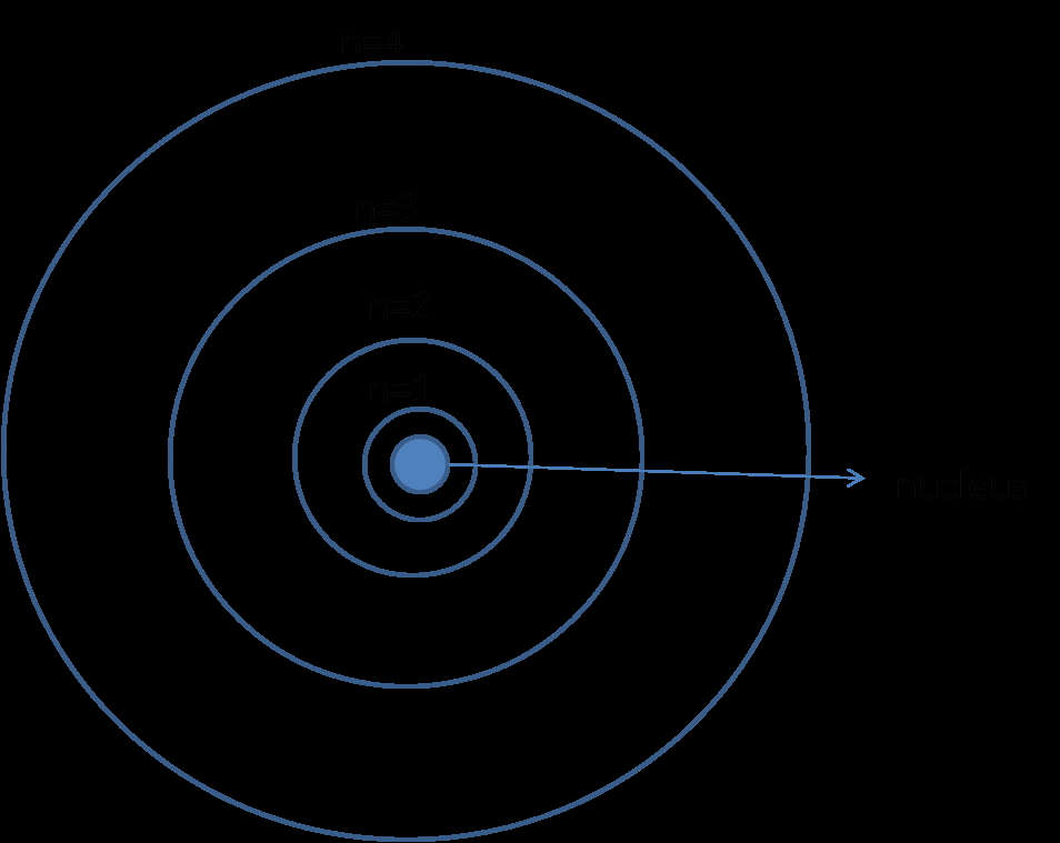 STRUTTURA ATOMICA e MOLECOLARE Modello: nucleo +