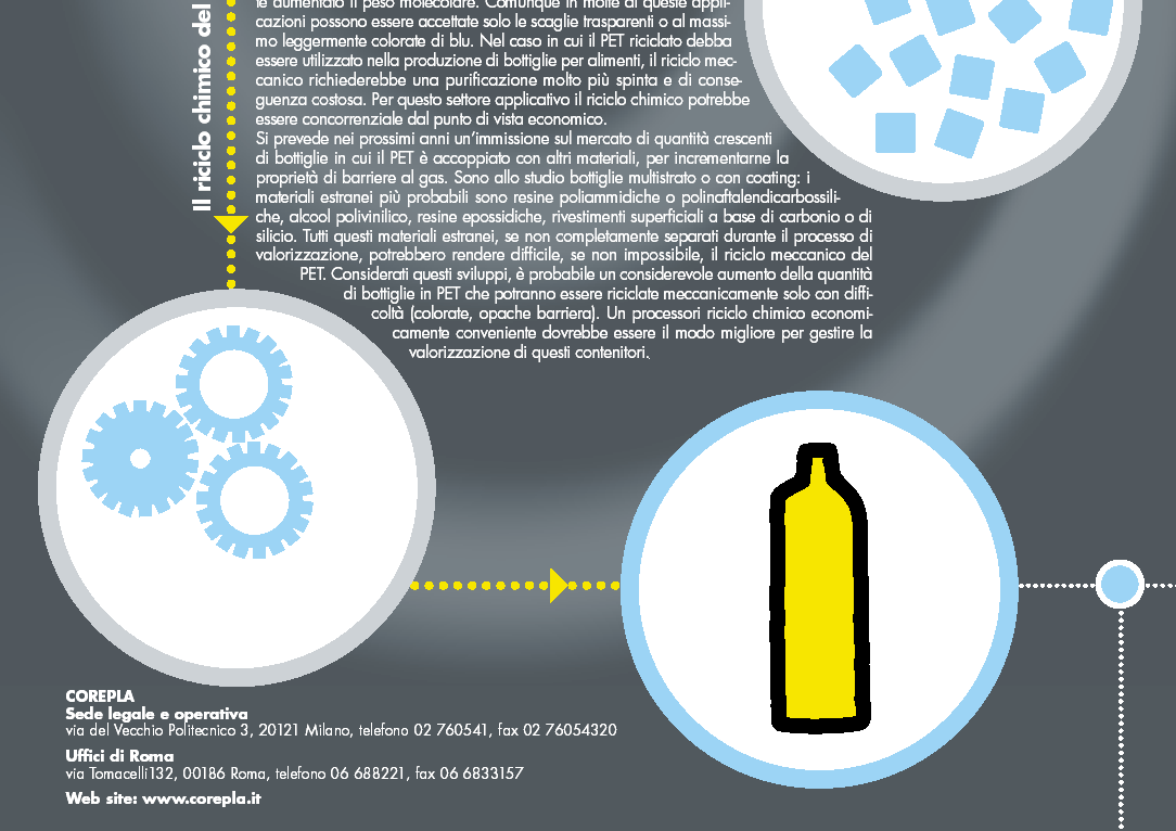 LA RICERCA & SVILUPPO LA DEPOLIMERIZZAZIONE DEL PET PER VALORIZZARE NUOVE FRAZIONI COMPLESSE (FEEDSTOCK RECYCLING) Il progetto di ricerca sul riciclo chimico è stato messo a punto al fine di