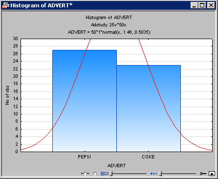 Capitolo 6: Grafici Nel lato inferiore dei grafici sono presenti i controlli grafici interattivi (cfr.