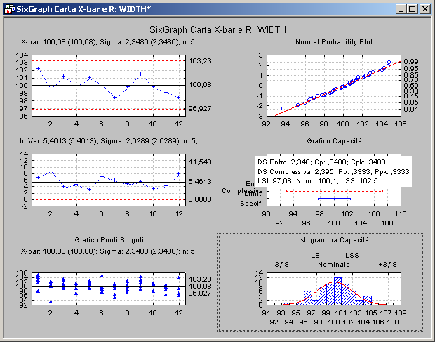 Capitolo 2: Esempi Passo-Passo Esempio 5: Pannelli di Riepilogo dei Risultati (Qualità, Processo, Sixpacks) Molte analisi disponibili in STATISTICA supportano grafici e report riassuntivi organizzati