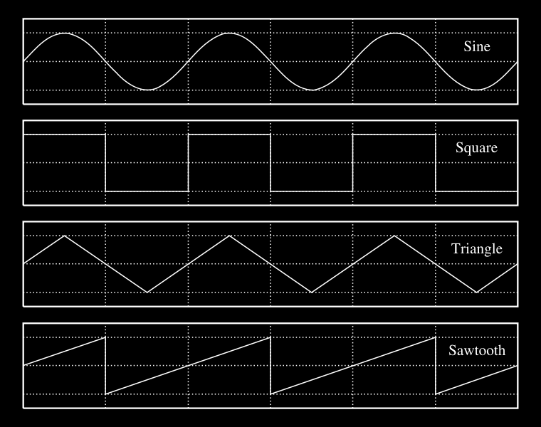 Forme d'onda Sinusoidale: poche armoniche, pura, ha un suono dolce Quadra: moltissime armoniche,