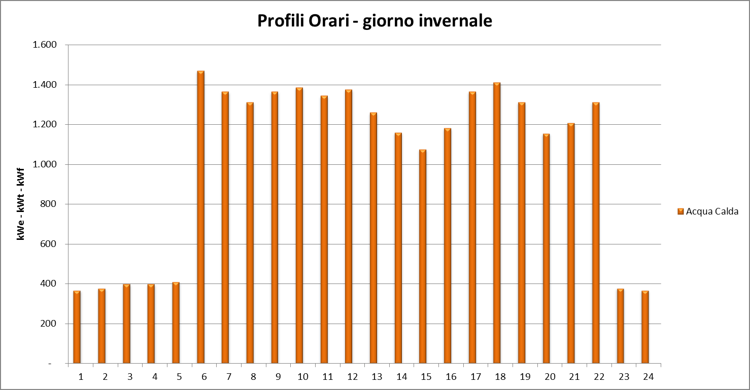 COGENERAZIONE