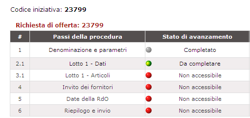 1.1.1. Il menù dei passi L indicatore dello stato di avanzamento della predisposizione RdO: GRIGIO: per indicare che il passo è stato completato