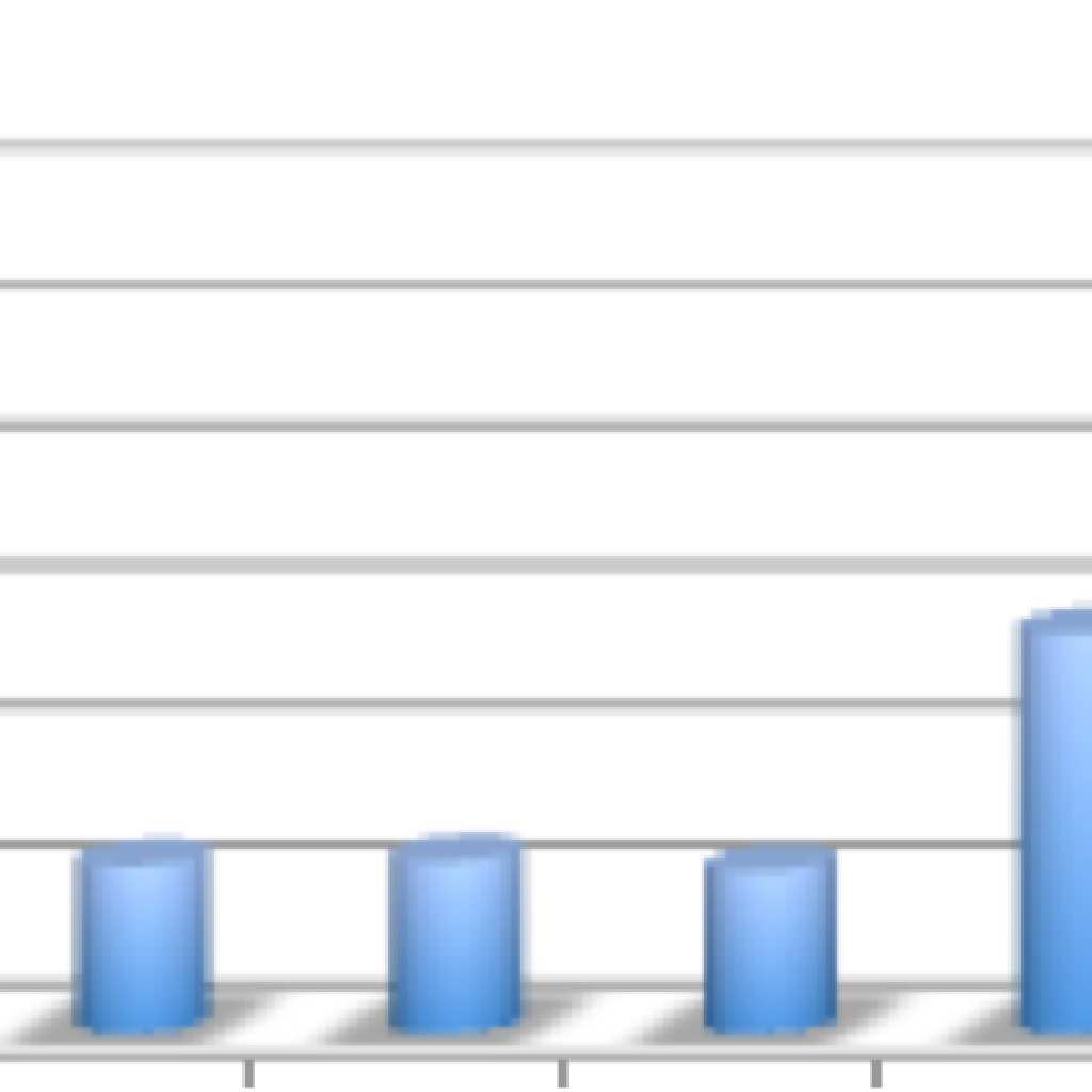 Nei primi tre mesi del 2010 sono state aperte 73 procedure per crisi aziendali.