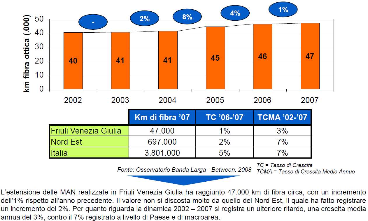 dati e della conseguente complessità delle procedure di riallineamentoe di coerenza delle viste applicative.