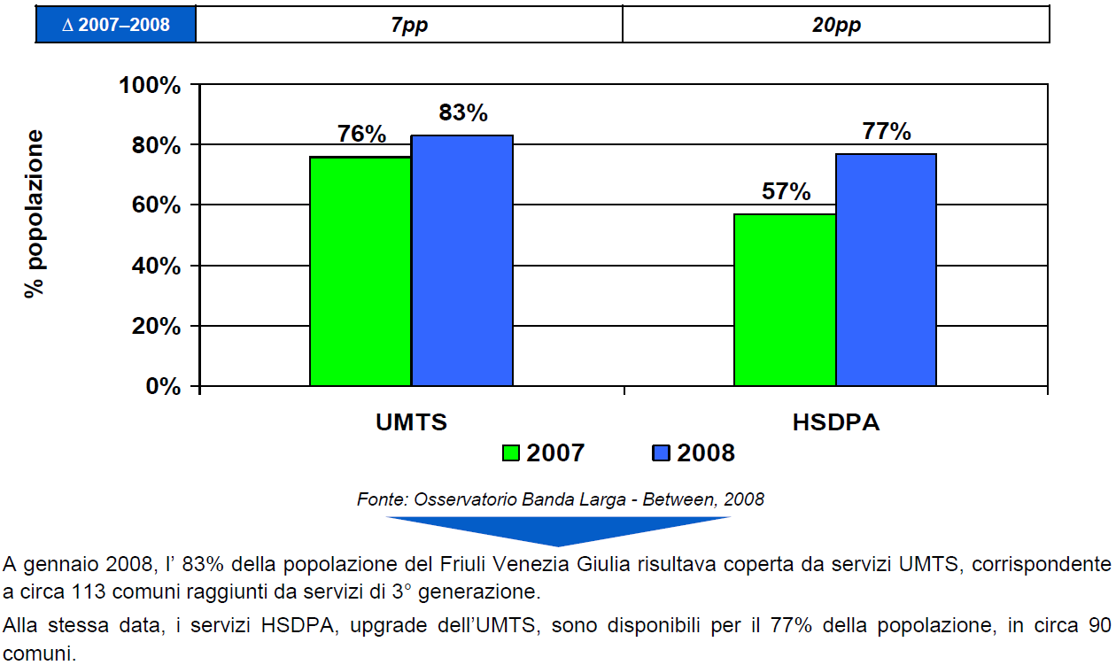 La copertura dei distretti industriali (Giu.