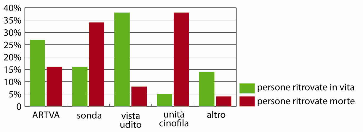 Modalità