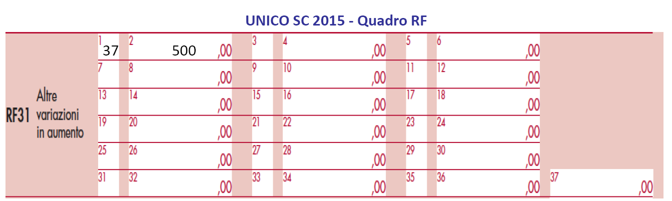 UNICO 2015 quadro RF (V.A.