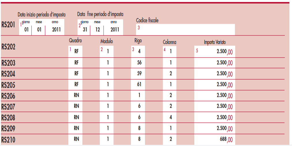 UNICO 2014 integrativa a favore (RS)