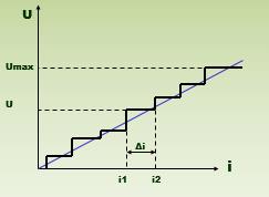 Fig. tempo di risposta di due sensori. In alto, risposta immediata.