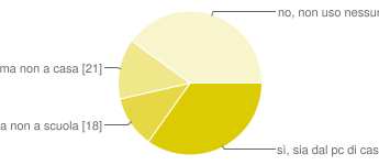 utenti possono selezionare più caselle di controllo, pertanto le percentuali possono dare una somma maggiore del 100%. Usi un filtro quando ti colleghi a Internet?