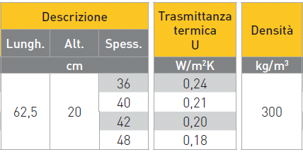 ISOLANTE IN INVERNO l = 0.