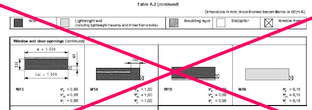 Parete monostrato, con correzione puntuale dei ponti termici Ponte termico corretto secondo la norma UNI EN ISO 10211: quando la temperatura superficiale interna è superiore alla temperatura di