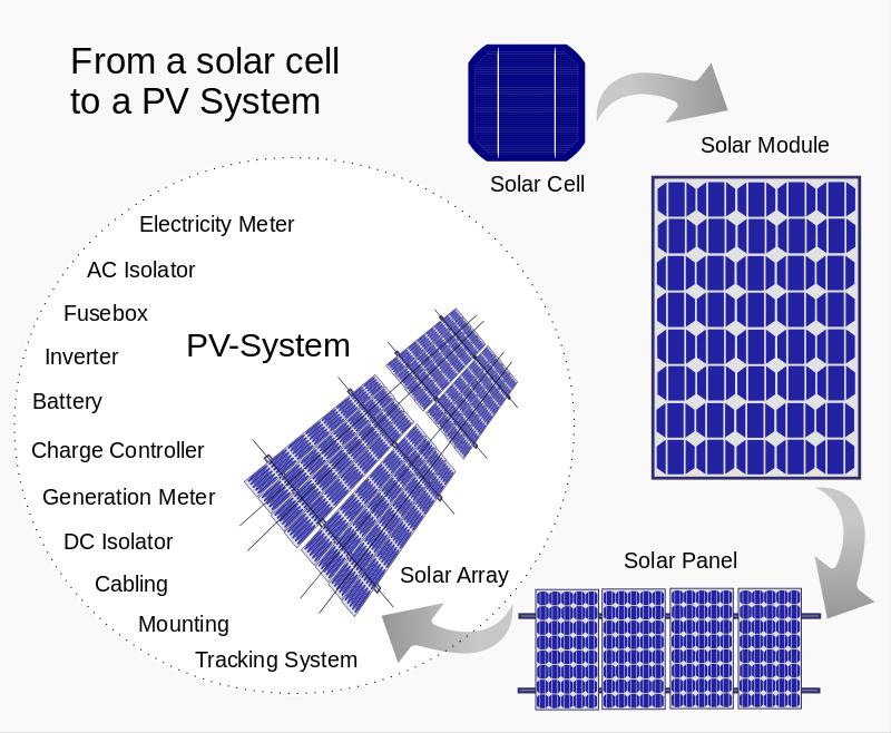 PV