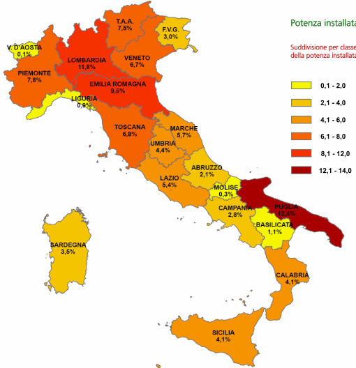 Solare Fotovoltaico Sviluppo del fotovoltaico in