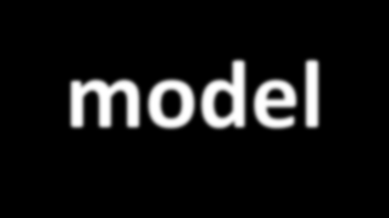 The P-D-C-A model ACT For the continuous improvement of HSE performances.