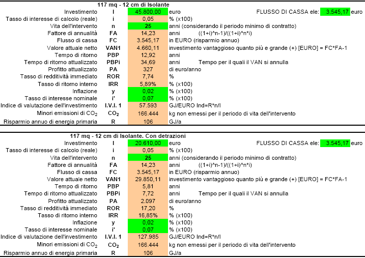 VALUTAZIONE DELLA CONVENIENZA ECONOMICA USANDO I CONSUMI